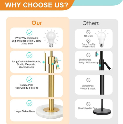 Comparison chart of Gold Table Lamps Set Of 2 With Adjustable Height from 22 to 30 inches, featuring bulb, handle, and base differences.