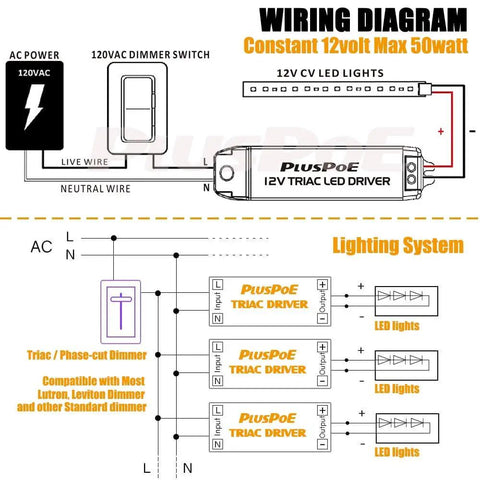 Wiring diagram for Dimmable 50W LED Driver For Light Strips And Accent Lighting 110V AC To 12V DC Transformer Magnetic Mount.
