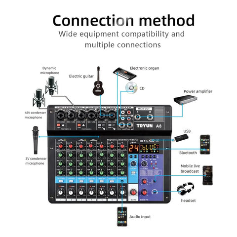 8 Channel Portable Mixer With Built-In ARM Core Processor USB Computer Input 48V Phantom Power Studio-Grade Sound Console connections