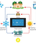 Diagram showing WiFi Smart Thermostat With C-Wire Adapter For Easy No Fuss Home Climate Control Zone Remote Sensor And Remote App Control