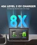 40A Level 2 EV Charger displayed on a screen showing 8X faster charging compared to Standard Level 1 EV Charger.