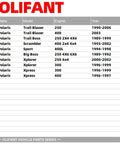 Table listing Polaris ATV models including Trail Blazer, Trail Boss, Scrambler and others with years and engine details.