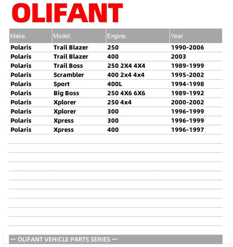 Table listing Polaris ATV models including Trail Blazer, Trail Boss, Scrambler and others with years and engine details.