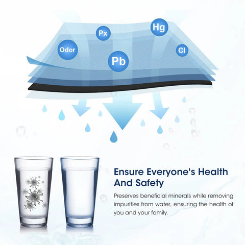 Illustration of Pur Compatible Water Filter Replacement 6 Pack for All PUR Faucets reducing heavy metals and chlorine