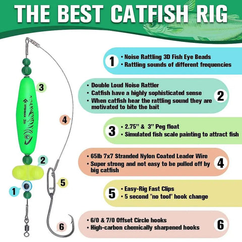 Rattler Catfish Float Rig For Bank Fishing Santee Cooper Style Tackle Floats Green Three Inch Easy Trophy Catfish Setup diagram