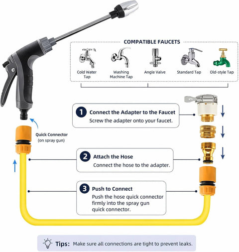 Handheld Pressure Washer Wand With 360 Degree Rotating Nozzle And 3 Spray Modes setup guide with compatible faucet types shown