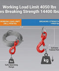 Diagram showing Beefy 3/8 Inch By 100 Foot Steel Core Winch Cable With Hook, 4050 lbs WLL vs 14400 lbs breaking strength.