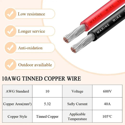 10AWG tinned copper wire features and specifications, showing low resistance and outdoor availability.