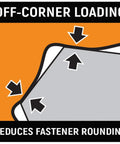 Diagram illustrating off-corner loading feature of 22mm 12 Point Reversible Ratcheting Combination Wrench With Thin Head For Tight Spaces