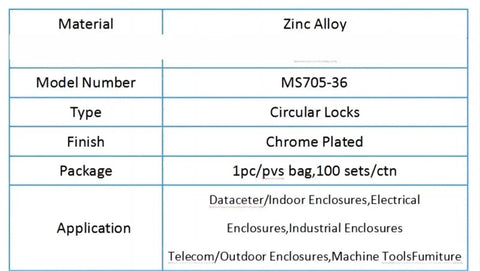 Product specifications for Zinc Alloy Quarter Turn Cam Lock Latch Kit With Key For Electrical Cabinets Doors Built Tough MS70536