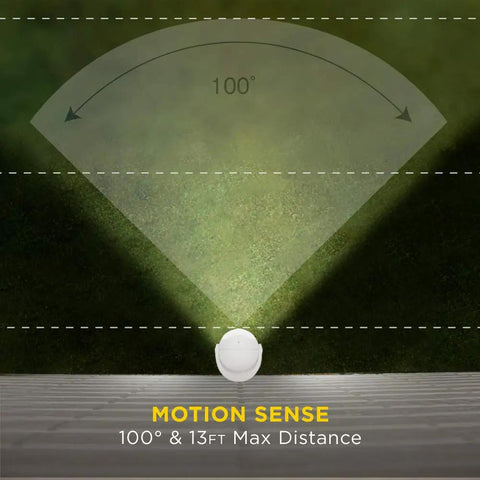 Motion sensing range of Portable LED Motion Sensor Light With 148 Lumens, 13 Ft Detectable Range in use