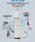 Two Pack Under Sink Water Filter System With Hybrid Cartridge And Nsf Certification Smooth Operator Filtration for coffee machines and faucets, showing filter cartridge and kitchen appliances.