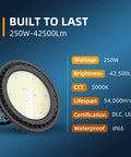 UFO LED High Bay Light 250W Ultra Bright 170LM Per W With 42,500LM Output, showcasing features like wattage 250W