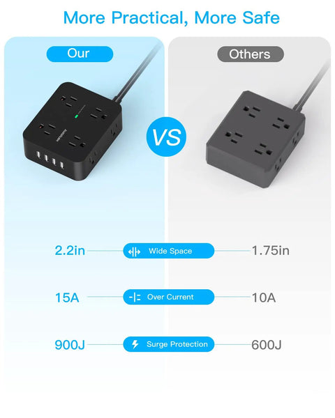 Comparison of 8 Outlet Power Strip With 4 USB Ports 5 Ft Flat Plug Wall Mount ETI Listed Black vs competitor