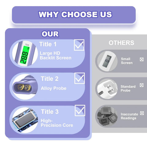 Comparison chart showing features of Water Quality Tester For Drinking Water With Fast Readings From 0 To 9990 PPM.