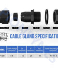 Waterproof Nylon Cable Glands 3/8 NPT adjustable 4 to 8mm 0.16 to 0.31 inch with exploded view and parts diagram