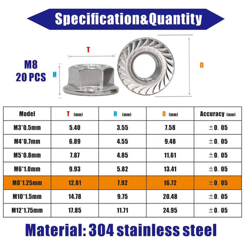 Diagram of M8 X 1.25mm Serrated Flange Nuts DIN6923 304 Stainless Steel with size chart and specifications