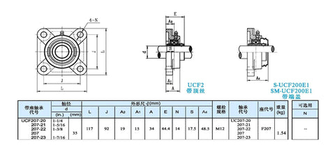 The Real Deal UCF207 Mounted Bearing Unit Heavy Duty Cast Iron Four Bolt Flange Housing Fits Industrial Equipment Solid Inner Diameter 36.512mm Steel Roller Assembly Smooth Operation Simple Install Pro Grade Results For Any Repair Job Running Today. technical drawing with UCF207 flange unit dimensions and four-bolt mount