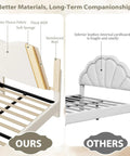 Comparison of materials in Super Chill Ultra Tough Twin Bed Frame For Kids Room Totally Comfy Berber Fleece Upholstery High Density Sponge Pad.