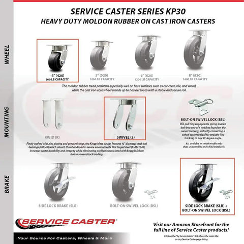 Heavy Duty Kingpinless Caster Set Featuring Four Inch Black Rubber On Cast Iron Wheels Two Bolt Lock Swivels With Brakes Plus Two Standard Braked Units Badass Build To Crush Heavy Loads And Roll Smooth Daily