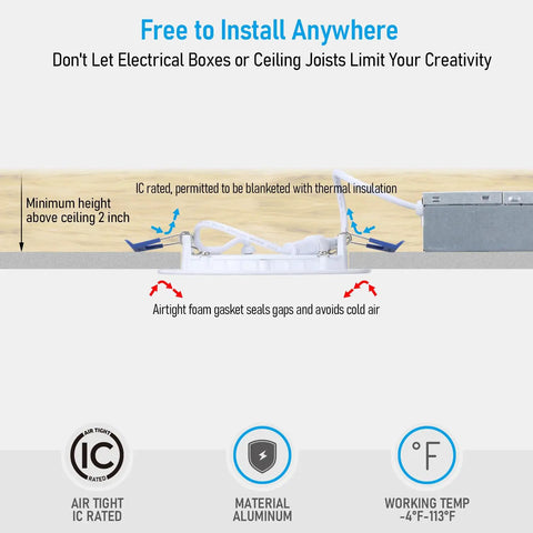 Diagram showing installation of 4 Inch Slim Recessed LED Ceiling Lights With Junction Box 9W 800 Lumen 5000K Daylight CRI90 Dimmable