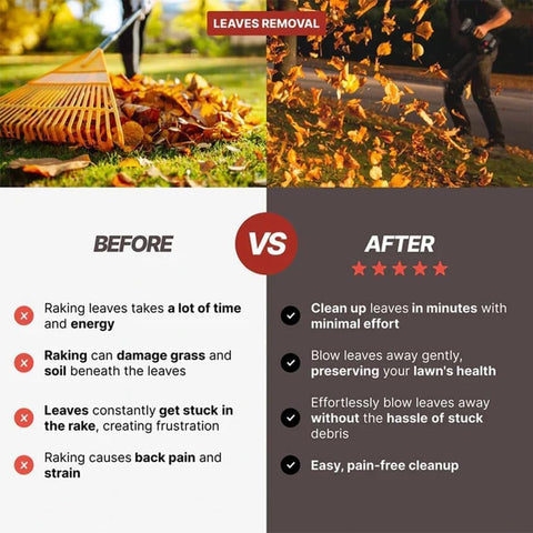 Comparison of traditional leaf raking and Powerhouse Cordless Jet Blower with benefits for leaf removal and yard care.