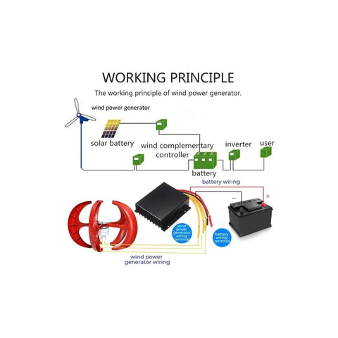 Diagram showing 400W Wind Turbine Generator Kit for Home and Marine Use Vertical Axis Wind Generator connections and components.