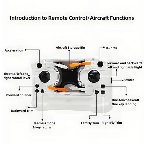 Remote control with labeled functions for the Palm-Sized Mini Drone For All Ages With LED Light Display, 360 Degree Flips, Stable Midair Hover.