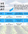 Valve sizing chart for Two Pack Inline Barbed Ball Valve 13mm For Half Inch Tubing With .520 ID, showing 13mm, 16mm, and 21mm options.