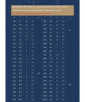 Diagram showing specifications for retaining rings, including dimensions for various sizes, crucial for Hot Pick Heavy Duty Black Carbon Steel M40 Shaft Clamps.