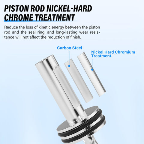 Diagram of piston rod with nickel hardness, showing carbon steel core and chromium treatment layers.