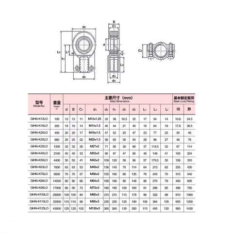 Built Tough Hydraulic Cylinder Joint Bearings Forged From Premium SUJ2 High Carbon Chromium Steel detailed dimensions chart