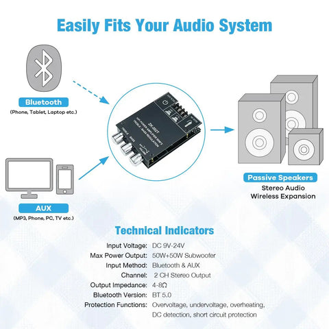 Bluetooth 5.0 Amplifier Board With Bass And Treble Control For Dope Home Audio Setup 100W Dual Channel TPA3116D2 Amp Module diagram