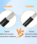 Comparison of Heavy Duty 10AWG XT60 Solar Extension Cable with 12AWG cable, showing thickness and abrasion resistance