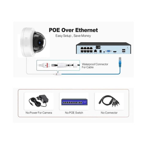 Badass 8MP 4K Outdoor POE Dome IP Security Camera Featuring AI Human Face Detection with POE setup diagram and connectors.
