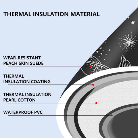 Diagram showing material layers of Portable Foldable Bathtub For Adults With Temperature Retention Freestanding Soaking Spa Tub