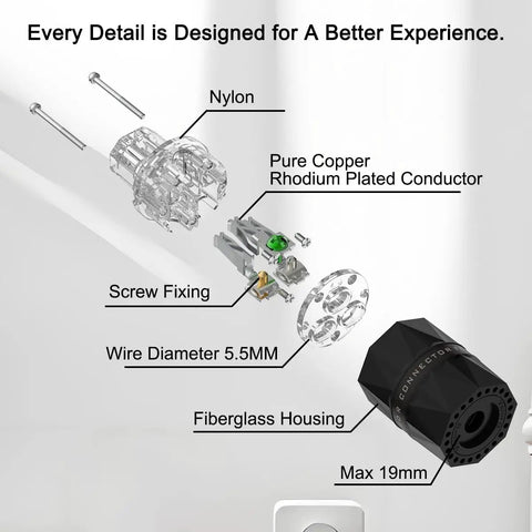 Top Shelf HiFi Power Plug Featuring Rhodium Plated Copper Non Magnetic Pins and Rock Solid IEC C15 Connector, detailed breakdown with materials and design.