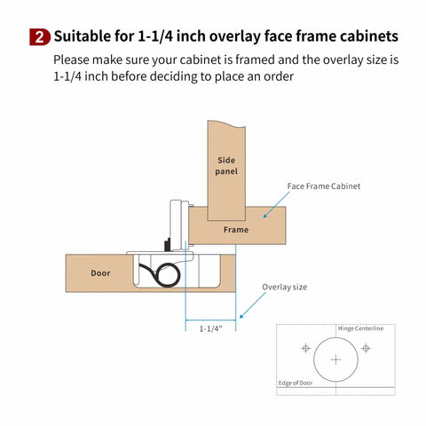 Diagram showing 20 Pack One And A Quarter Inch Overlay 3D Soft Close Concealed Hinges for face frame kitchen cabinets installation.