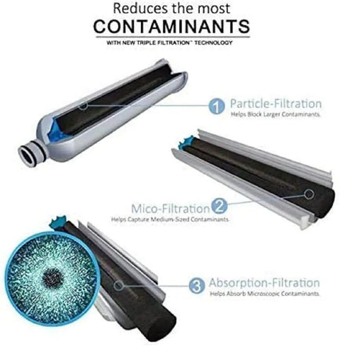 Triple filtration technology diagram showing particle, mico, and absorption stages for Two Pack Refrigerator Water Filter That Fits 9690 Series Delivers Clean Water With 99 Percent Chlorine Reduction For Fresh Taste And BPA Free Food Grade Carbon Block Filtration Keeps Beneficial Minerals Intact And Is Super Easy To Install.