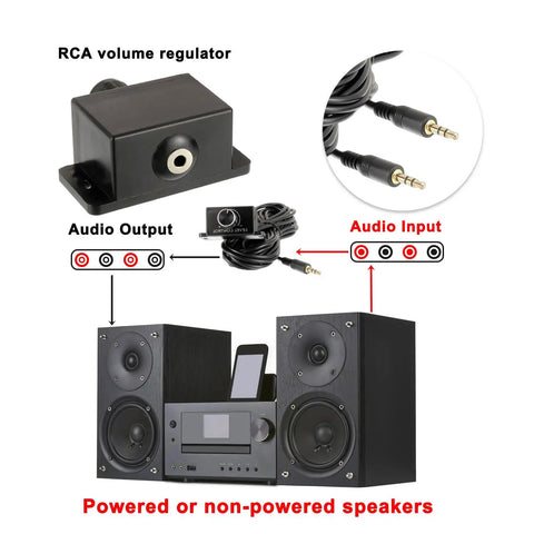 Diagram of universal car amplifier level controller with 3.5mm cable, sub amp gain knob, and speaker connections