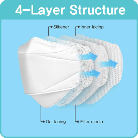 KF94 Face Mask 50 Pack For Kids And Small To Medium Faces Made In Korea showing 4-layer structure with arrows indicating airflow