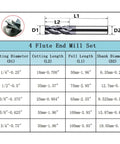 5pc carbide square end mill set with AlTiN coating; 4-flute, diameters 1/4–3/4 in, Amazon BISS