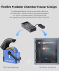 Diagram showing flexible modular chamber heater design with DIY filament dryer and 3D printer enclosure.