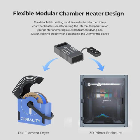 Diagram showing flexible modular chamber heater design with DIY filament dryer and 3D printer enclosure.