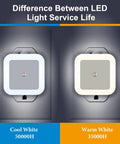 24 Pack LED Night Lights Plug In With Smart Dark Sensor Auto On Off, Cool White vs Warm White LED life comparison