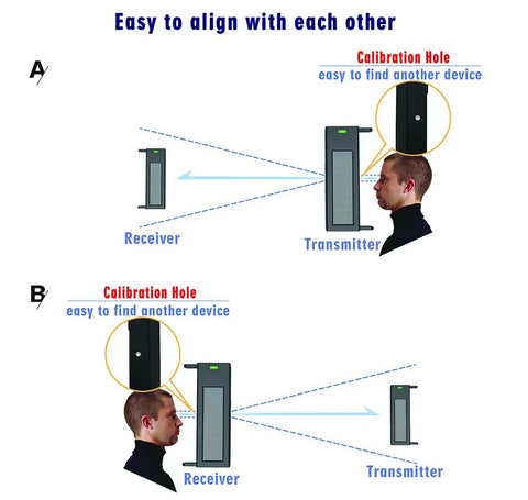Diagram showing alignment of Solar Wireless Driveway Alarm System With Quarter Mile Transmission Range And 190 Feet Sensor Range