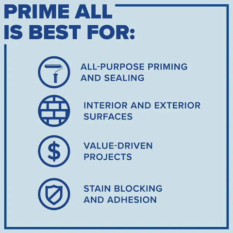 Prime All Multi Surface Primer In White Your Go To Interior And Exterior Use 100 Percent Acrylic Stain Blocking Mildew Resistant