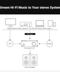 Schematic of V1.0G 2 Channel Class D Mini Stereo Amplifier connection for home speakers and devices