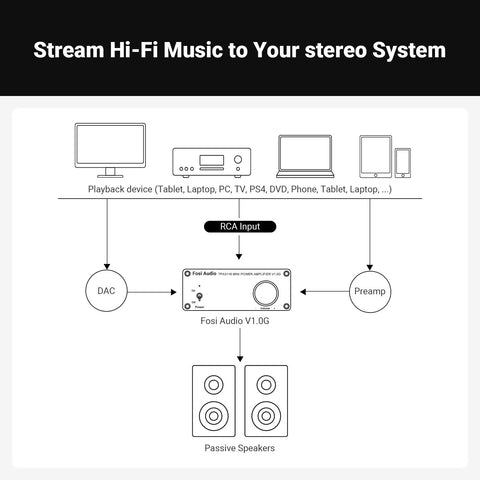 Schematic of V1.0G 2 Channel Class D Mini Stereo Amplifier connection for home speakers and devices