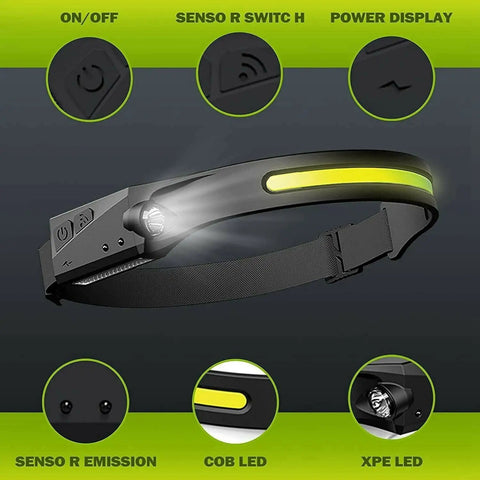 2 Pack Rechargeable Headlamp Set With 230 Degree Wide Beam, Motion Sensor, Lightweight LED design detail